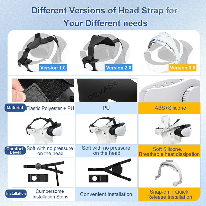 DEVASO Adjustable Head Strap for Playstation VR2, Reduced Pressure Lightweight - Mekamart Australia