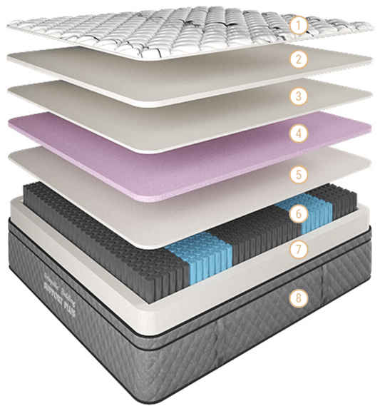 Support Plus Mattress Super-Firm Double