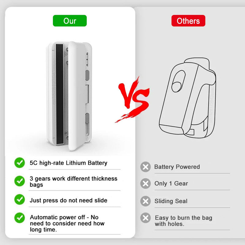 NNEOBA Mini Plastic Bag Sealer