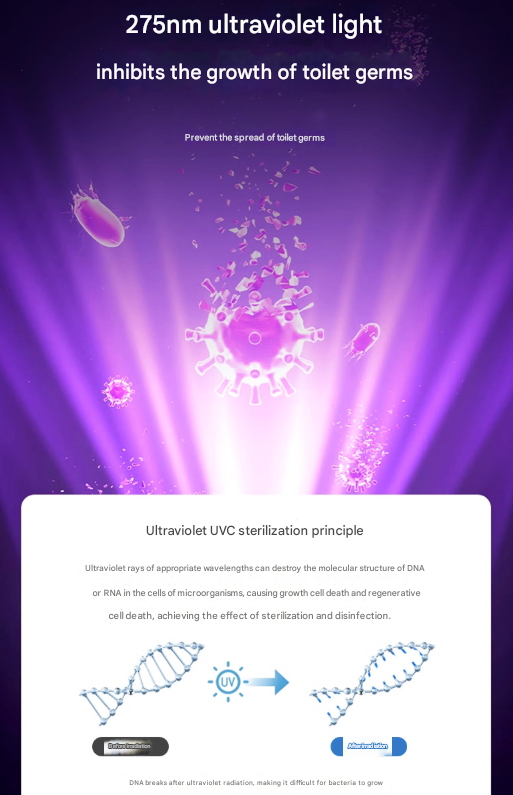 2 Pcs White Automatic UVC Toilet Sanitizer Light - Rechargeable Portable Sterilizer for Bathroom Hygiene