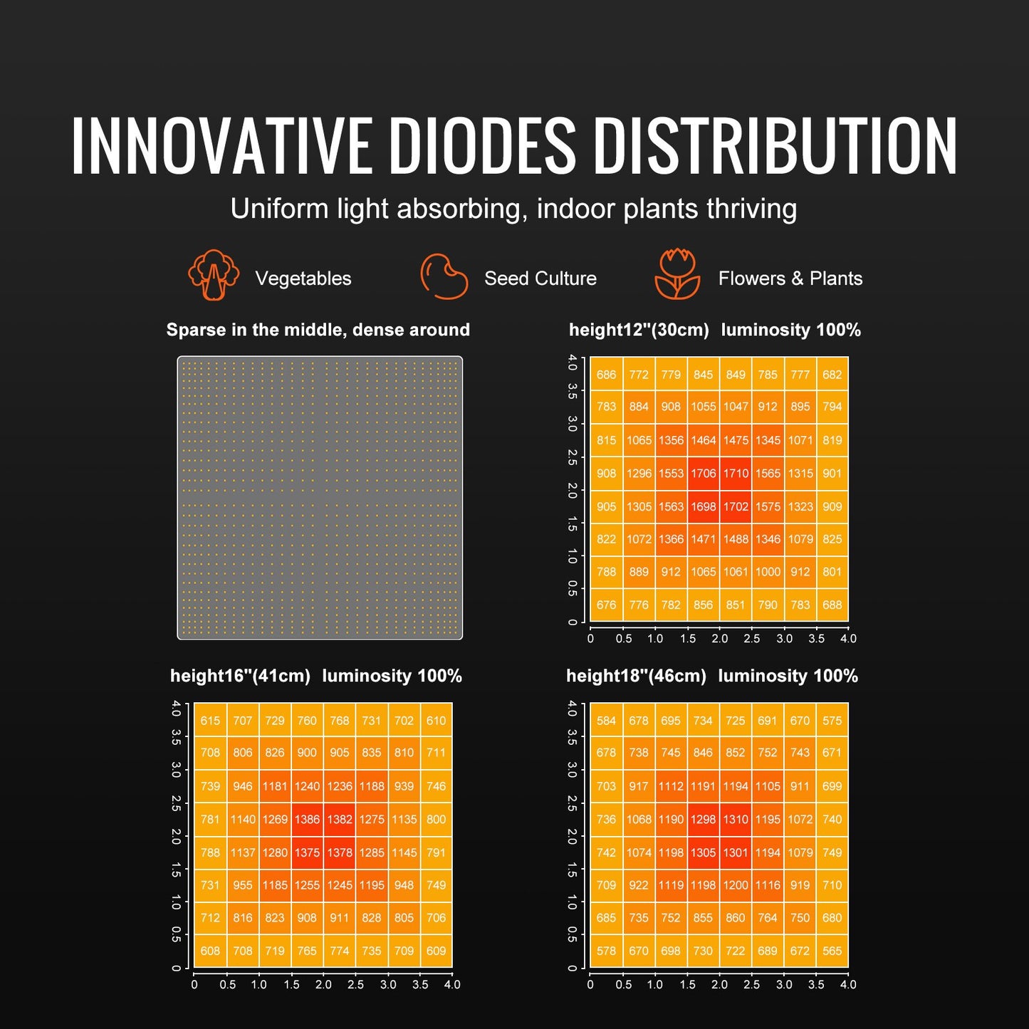 VEVOR LED Grow Light, 400W Full Spectrum Dimmable, High Yield Samsung 2B1B Diodes Growing Lamp for Indoor Plants Seedling Veg and Bloom Greenhouse Growing, Daisy Chain Driver for 4x4/5x5 ft Grow Tent